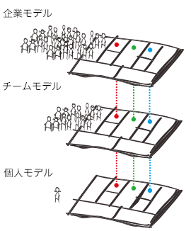 特長の画像