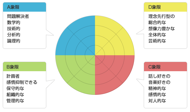 特長の画像